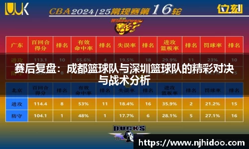 赛后复盘：成都篮球队与深圳篮球队的精彩对决与战术分析