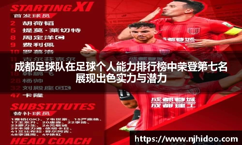 成都足球队在足球个人能力排行榜中荣登第七名展现出色实力与潜力